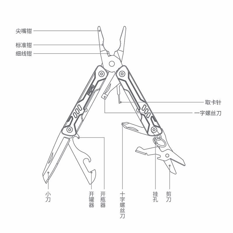 S11 Pro Mini Multitool Long No - đánh giá và giá Edc Carry Pliers