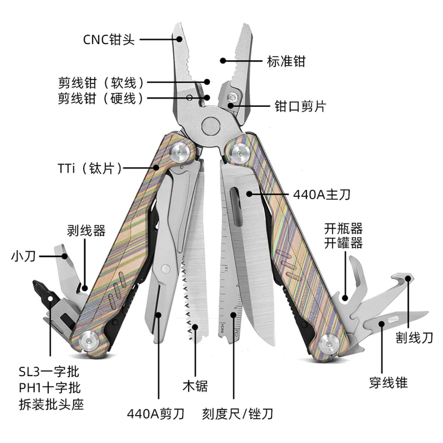 Titanium Multi Combo Tool, Out - đánh giá và giá Edc Carry Pliers